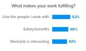 what-makes-work-fulfilling-survey